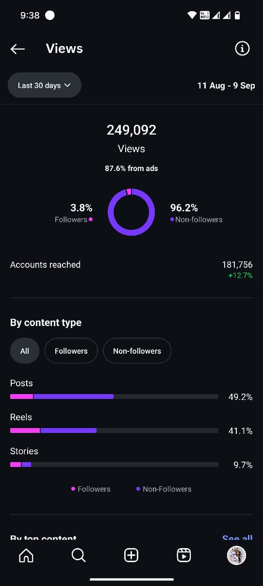 How BuzingBee Grew Dr. Nikhita’s Instagram to 40K+ Followers with a Smart Reels Strategy.