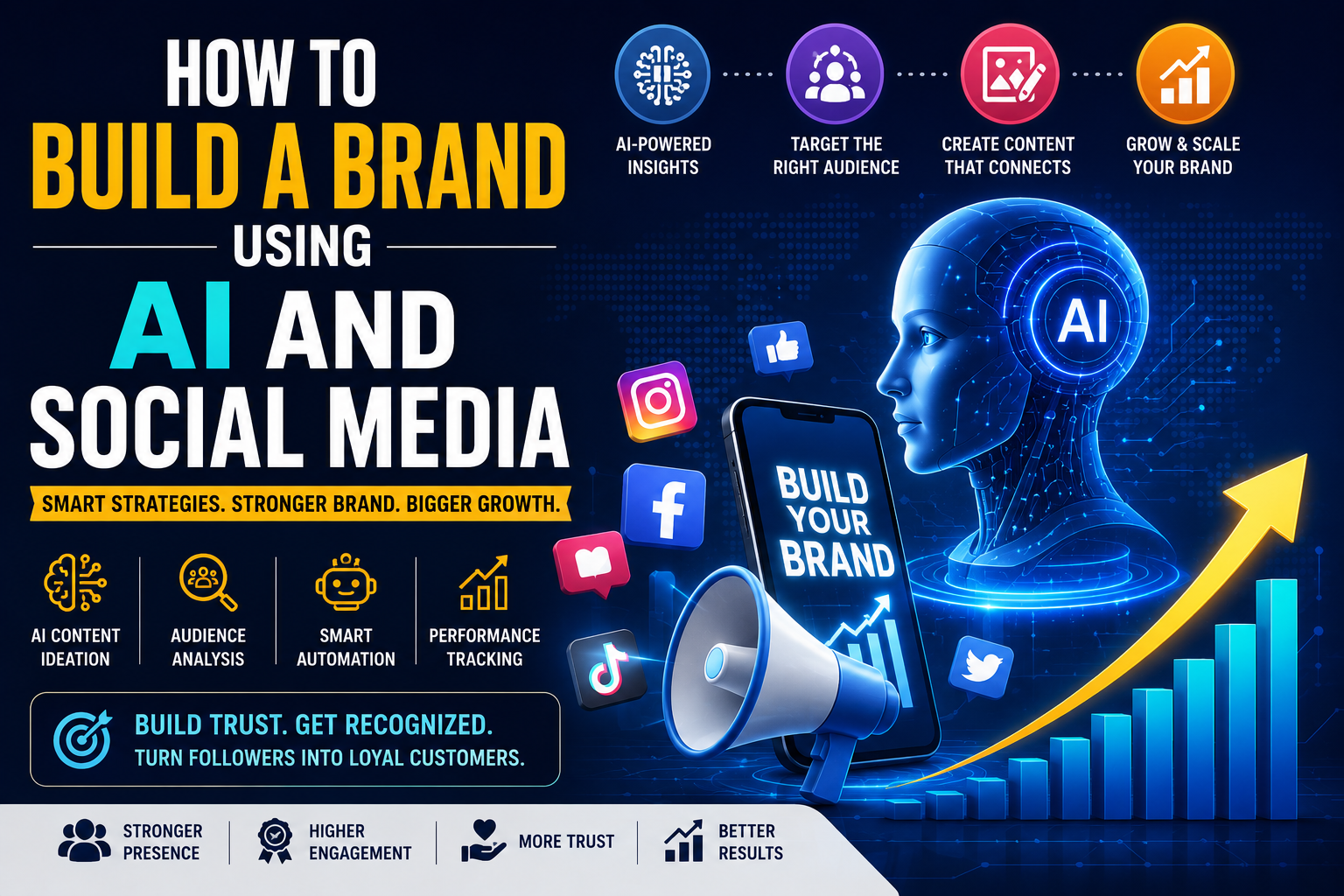 How to Build a Brand Using AI and Social Media in 2025 Step by Step Guide for Small Businesses in India