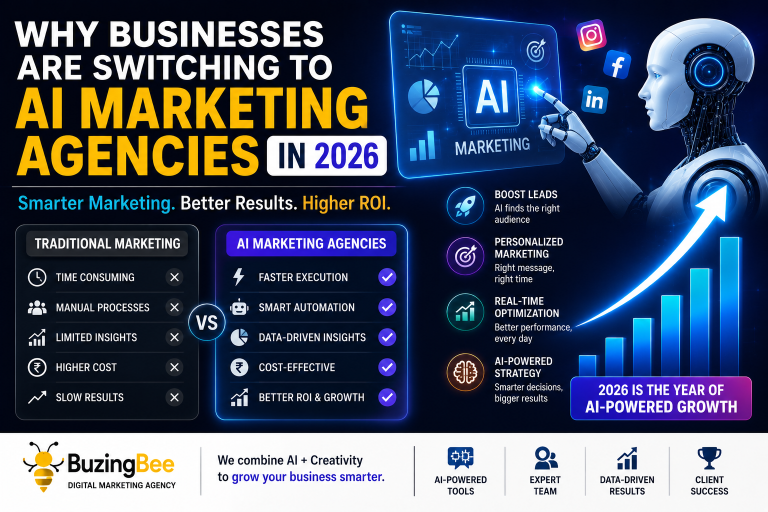 Why Businesses Are Switching to AI Marketing Agencies in 2026